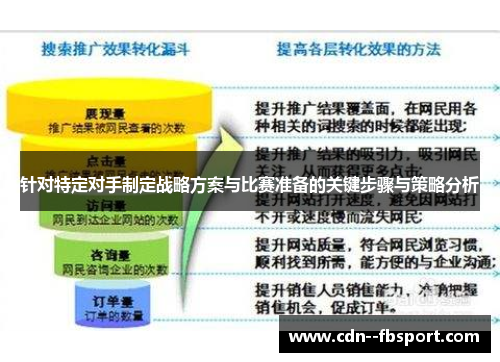 针对特定对手制定战略方案与比赛准备的关键步骤与策略分析